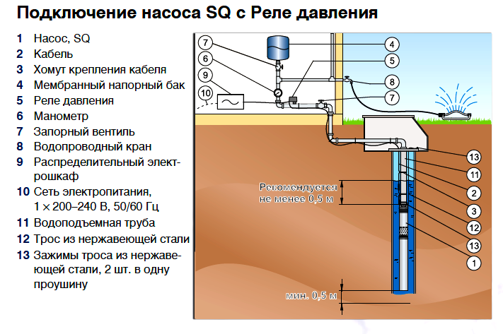 Схема подключения реле давления и реле сухого хода к глубинному насосу