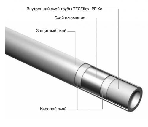 TECEflex Труба 20 мм (21 х 3,45 мм) универсальная металополимерная бухта 100 м 7320208