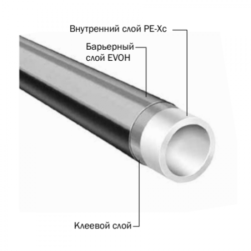 TECEflex Труба 25 мм (25 х 3,5 мм) для отопления PE-Xc бухта 75 м 702025