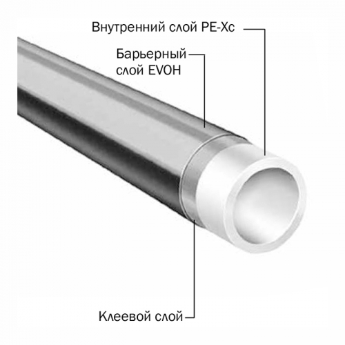 TECEflex Труба 63 мм (63 х 6 мм) универсальная металополимерная штанга 5 м 732263