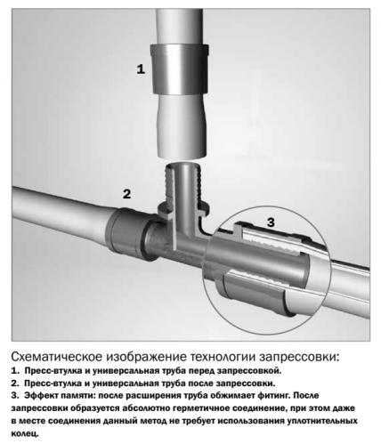 TECEflex Пресс-втулка (гильза) 50 мм для универсальной трубы TECEflexflex PE-Xc/Al/PE-RT 734550