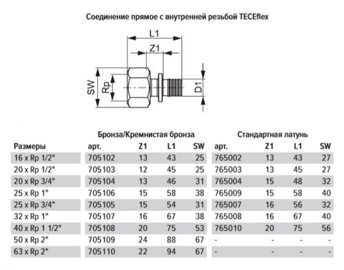 TECEflex Соединение 63 мм x Rp 2'' прямое ВР бронза 705110
