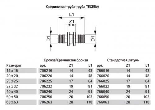TECEflex Соединение 20 x 20 мм труба-труба латунь 766020