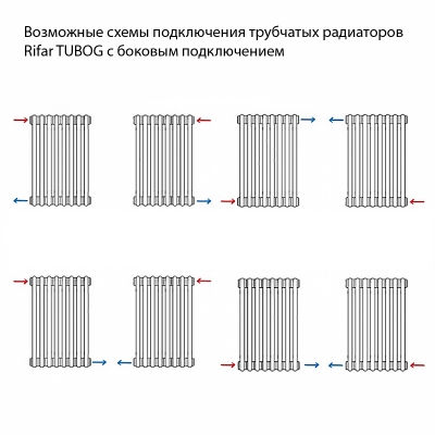Радиатор Rifar Tubog 3057/44 подключение боковое TUB 3057-44 цвет белый TUB305744