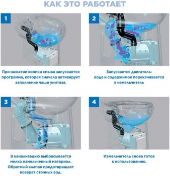 Канализационная установка SFA SANICUBIC 2 Pro R4STDIP68NM