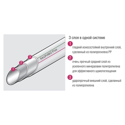 Труба для систем внутренней канализации Rehau Raupiano Plus 75-1000 мм 11202141200