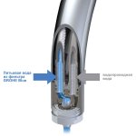 Смеситель для кухни GROHE Blue с высоким изливом Смеситель для водопроводной и фильтрованной воды хр 33251000