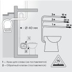 Канализационная установка SFA SANICOMPACT LC, встроенная в унитаз SCOMPACT