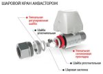 Кран с электроприводом Аквасторож Классика 3/4" АК22