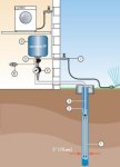 Насос скваженный Grundfos SQ 2 - 35 96510198
