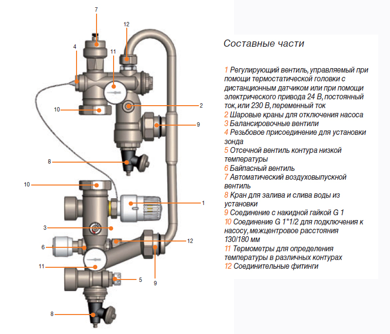 Насосно- смесительная группа Luxor GM 1192 G 1" 1/2 x 130 мм 72000050