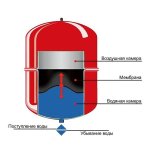Расширительный бак Джилекс F 10 7710