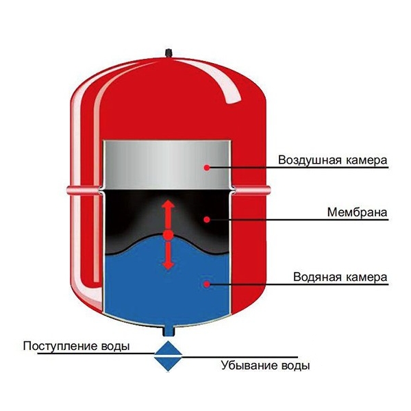 Расширительный бак Джилекс F 6 7706