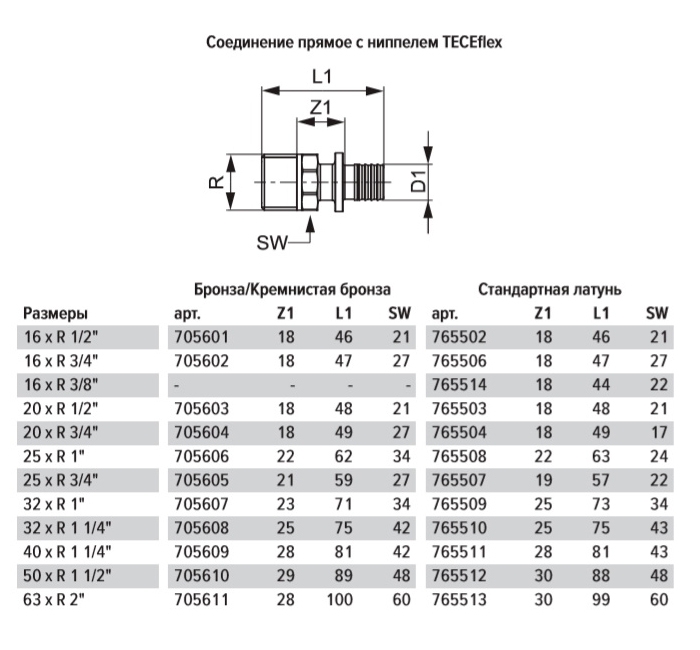 Какой диаметр подключения TECEflex Соединение 63 мм x R 2'' прямое НР латунь - купить недорого в интернет-